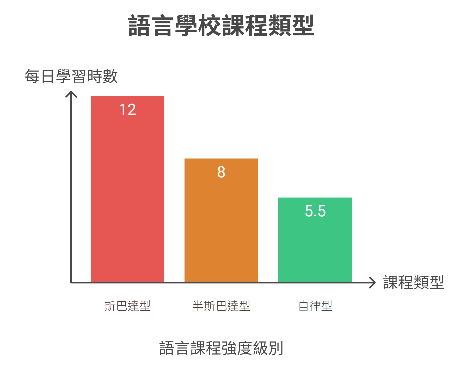 菲律賓語言學校課程類型